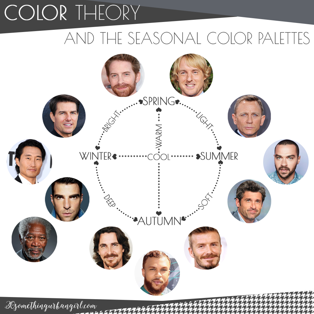 The Color Analysis outfit example