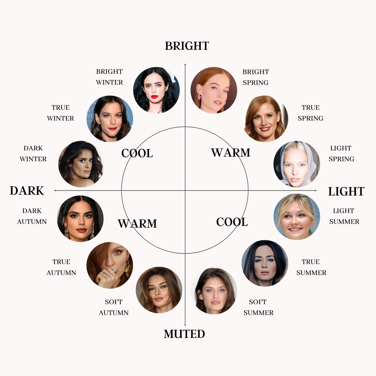 The Complete 2024 Color Analysis Guide: Find Your Perfect Seasonal Palette for Every Body Type