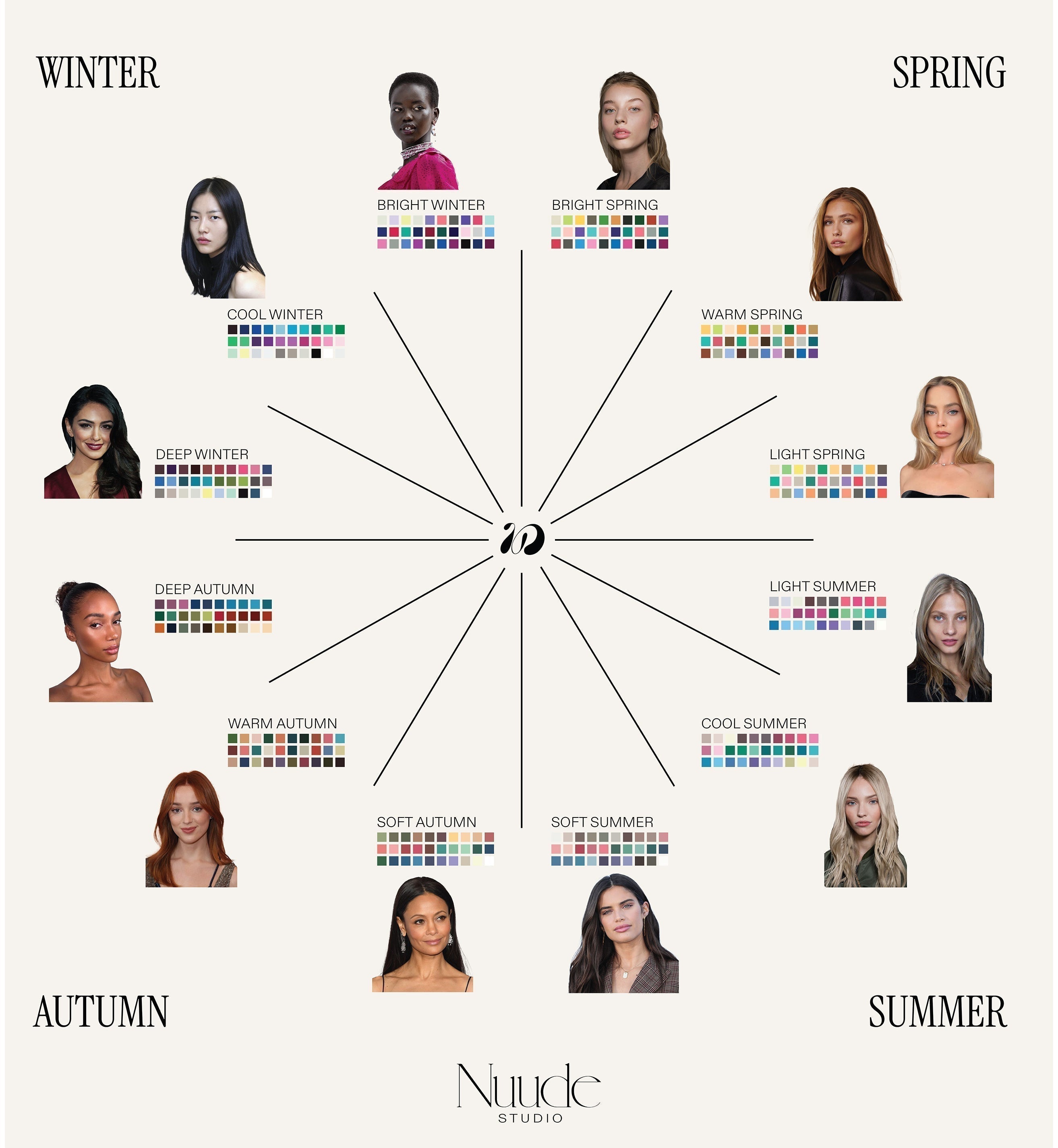 2024 Color Analysis Guide: Find Your Perfect Seasonal Color Palette for Every Body Type