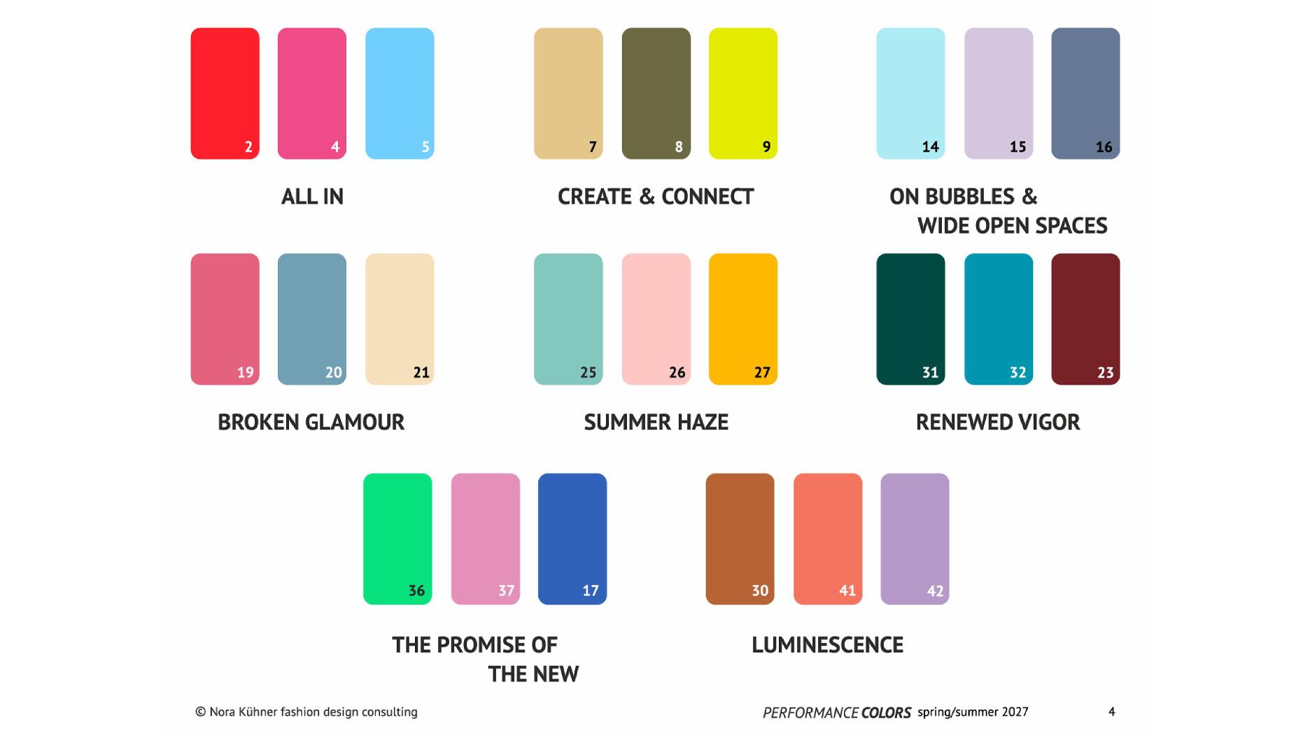 Color Forecast