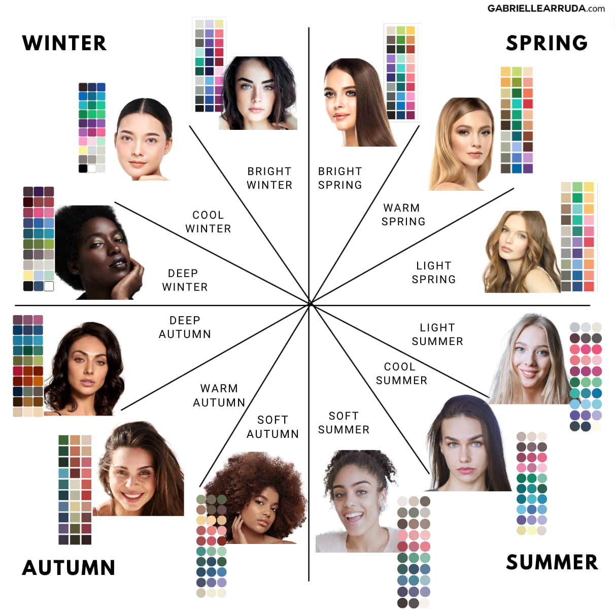 Color Analysis 2024: How to Find Your Perfect Seasonal Color Palette for Every Body Type