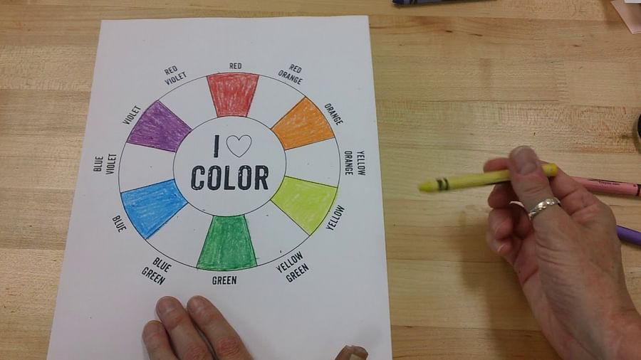Illustration of a basic color wheel displaying primary, secondary, and tertiary colors