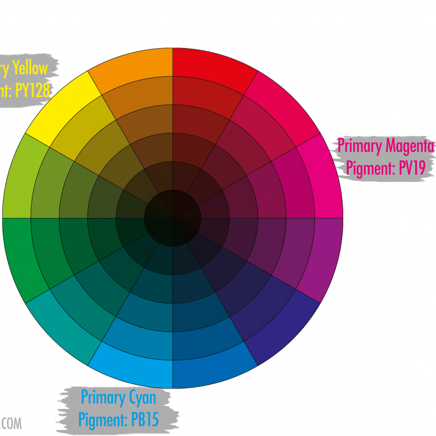 Color wheel illustrating warm and cool colors